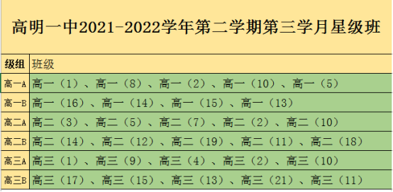 2021——2022学年度第二学期第三学月“星级班”评选结果公布320.png